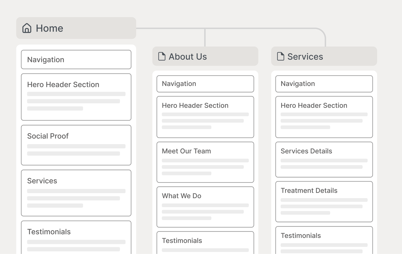 Planificare + Wireframe